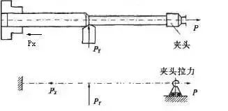 車削加工細(xì)長(zhǎng)軸的精度如何控制？如何改善變形？ 