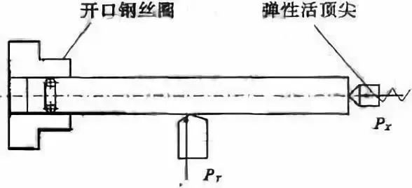 車削加工細(xì)長(zhǎng)軸的精度如何控制？如何改善變形？ 