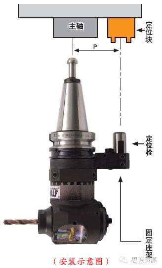 如何低成本實(shí)現(xiàn)附加一軸？使三軸機(jī)床變