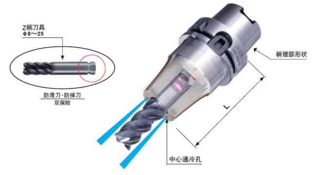 不掉刀，不滑刀的刀柄實(shí)現(xiàn)難切削材料的高效率加工