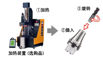 不掉刀，不滑刀的刀柄實(shí)現(xiàn)難切削材料的高效率加工