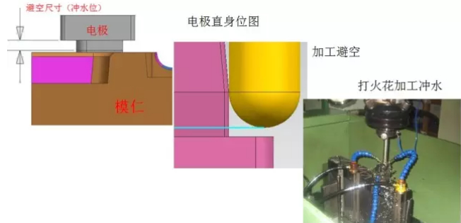 CNC數(shù)控編程拆電極技巧教程