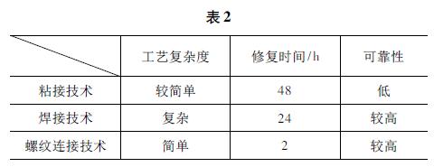 斗笠式刀庫中裝刀盤的修復(fù)方法