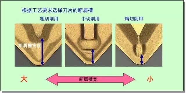 鐵屑總是纏到工件上怎么辦？