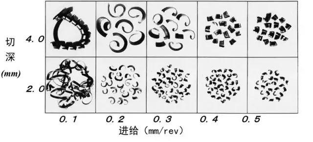 鐵屑總是纏到工件上怎么辦？