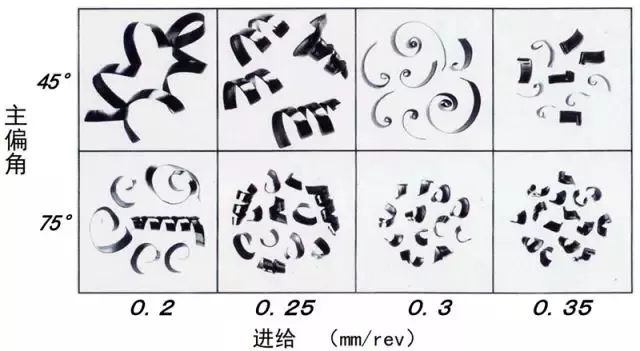 鐵屑總是纏到工件上怎么辦？