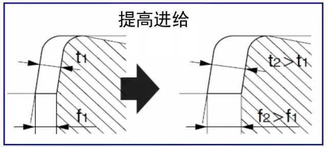 鐵屑總是纏到工件上怎么辦？