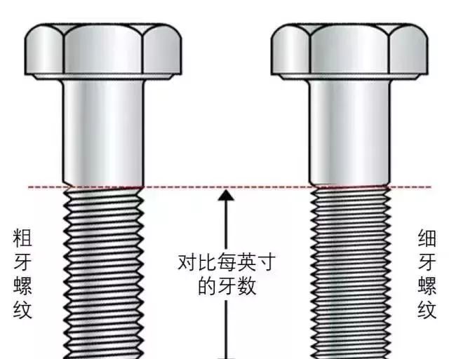 粗牙與細(xì)牙螺紋的區(qū)別及如何選擇？