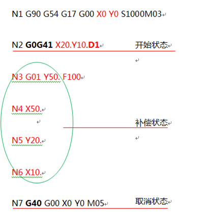 G41G42半徑補(bǔ)償怎么用