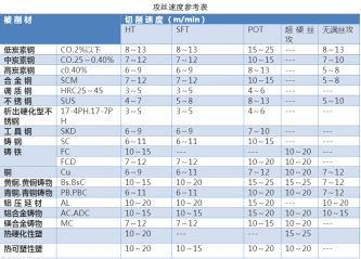 如何正確選擇絲錐，解決攻絲常見(jiàn)問(wèn)題