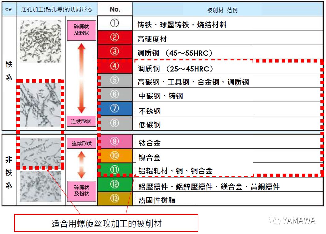 什么是螺旋絲攻？什么被削材適合螺旋絲攻加工？