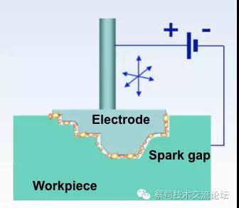 蔡司三坐標(biāo)測(cè)量機(jī)應(yīng)用之電極自動(dòng)化檢測(cè)方案