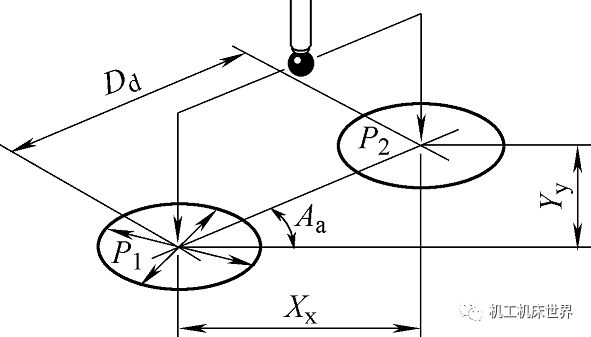 在線測(cè)量技術(shù)怎么用？