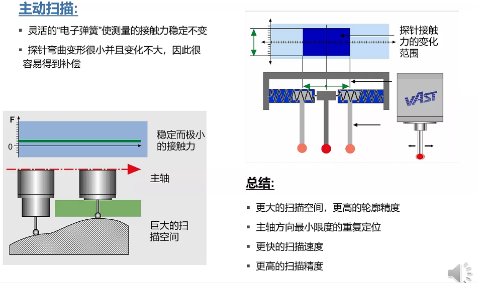 蔡司三坐標(biāo)放心使用30年保持高精度的秘訣在哪？