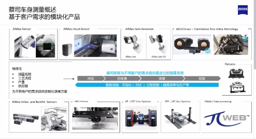 蔡司ZEISS車身測量解決方案