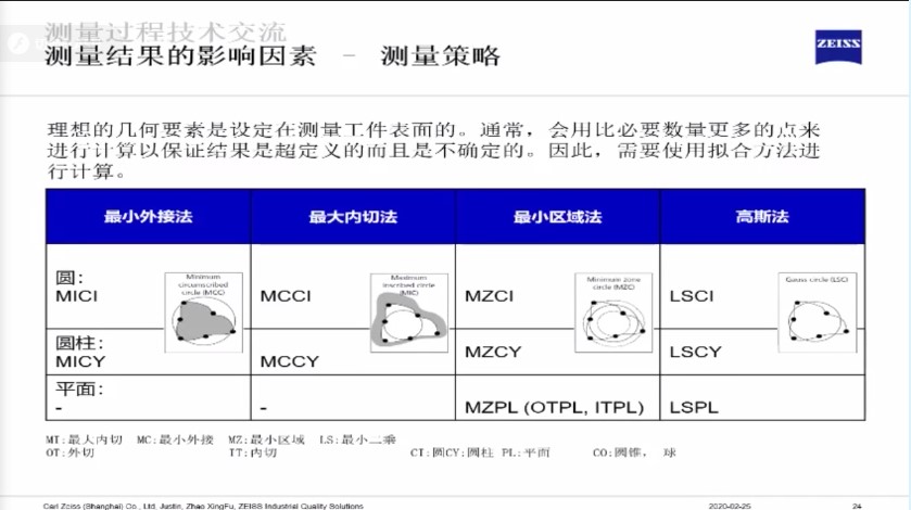 影響三坐標測量結(jié)果的六大因素