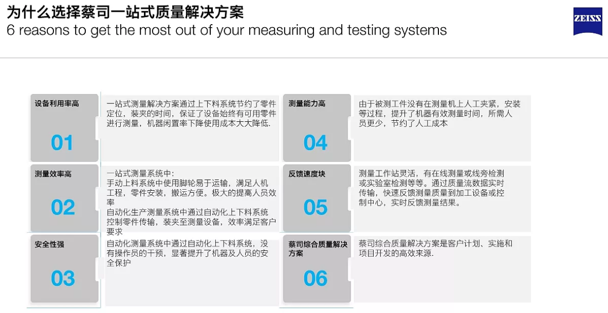 蔡司ZEISS自動(dòng)化測(cè)量解決方案