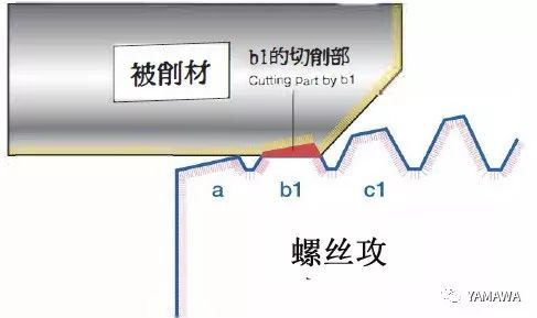 螺紋加工過程中多少會(huì)出現(xiàn)內(nèi)螺紋擴(kuò)大呢