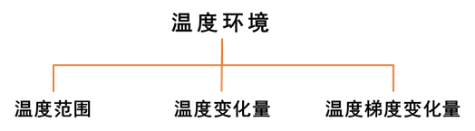 三坐標(biāo)測量機的環(huán)境設(shè)置