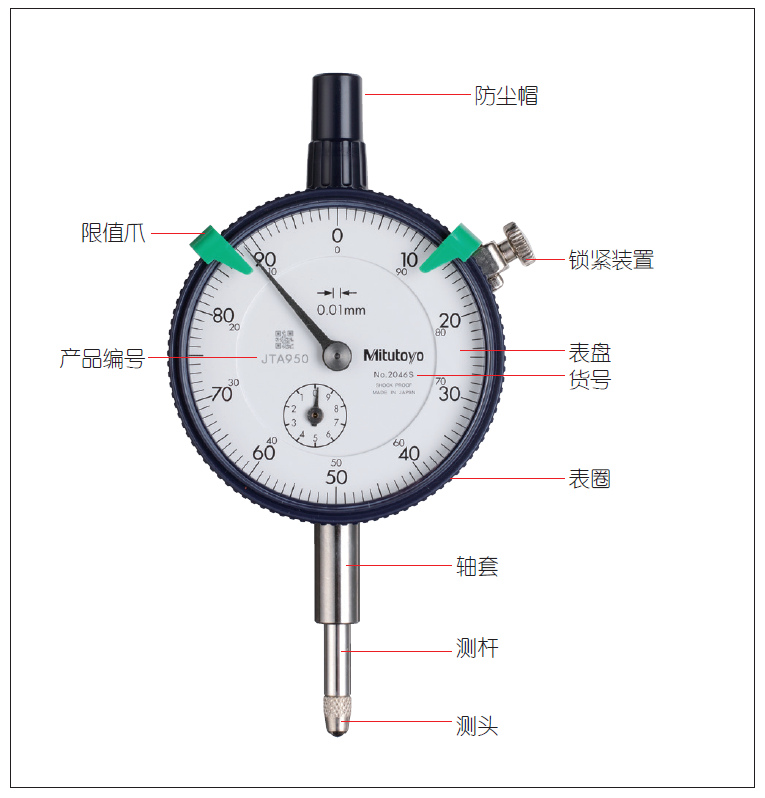 指示表的日常點(diǎn)檢及維護(hù)有哪些項(xiàng)目？