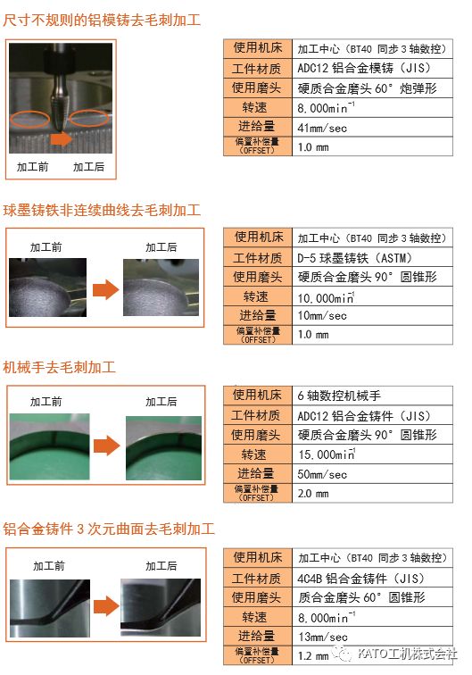 KATO工機 360°浮動去毛刺刀柄