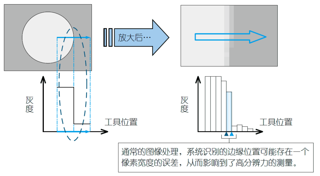 影像測量機(jī)有哪些功能？