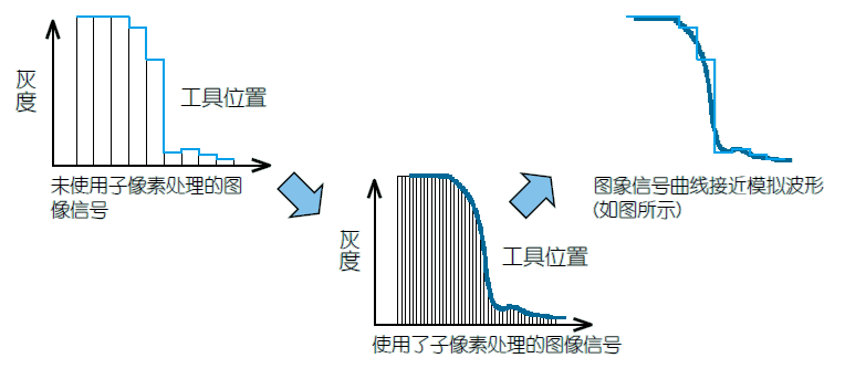 影像測量機(jī)有哪些功能？