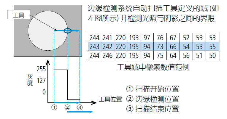 影像測量機(jī)有哪些功能？