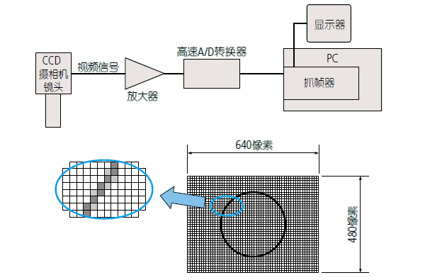 影像測量機(jī)有哪些功能？