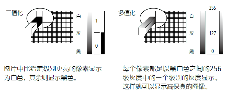 影像測量機(jī)有哪些功能？