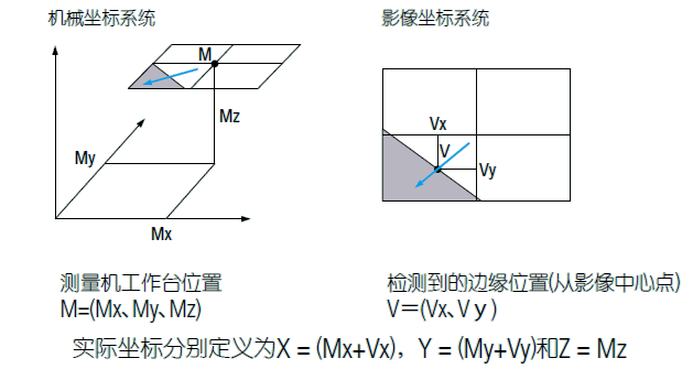 影像測量機(jī)有哪些功能？