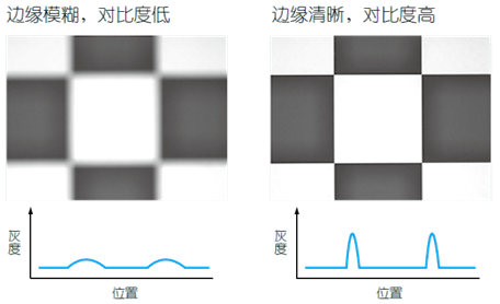 影像測量機(jī)有哪些功能？