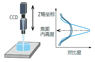 影像測量機(jī)有哪些功能？