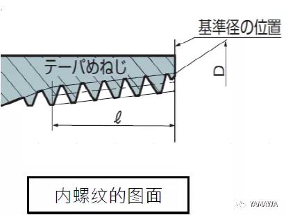 錐管用螺紋PT和R、Rc幾種的類別區(qū)分