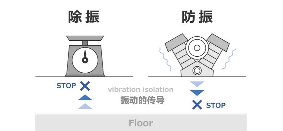 除振·防振的基本原理