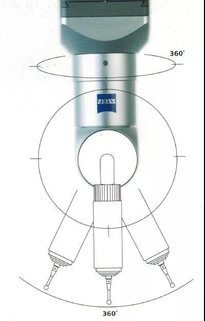 蔡司三坐標(biāo)測(cè)量機(jī)Spectrum有哪些功能？