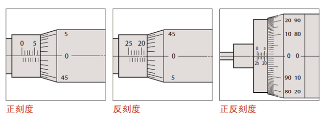 測微頭如何選型？