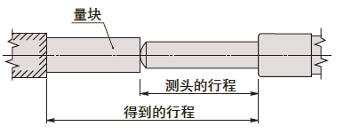 測微頭如何選型？