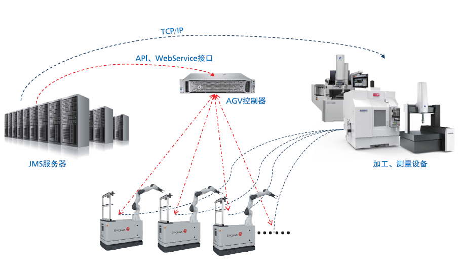 EROWA AGV技術 智能加工新視角