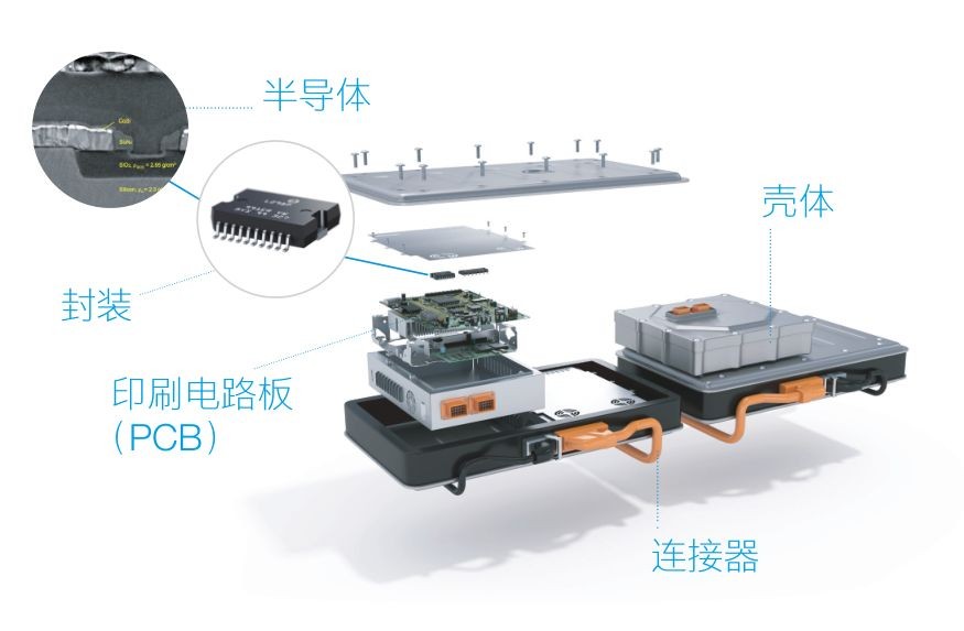 蔡司三坐標測量機、光學顯微鏡、電子顯微鏡、X射線顯微鏡及工業(yè)CT新能源汽車解決方案