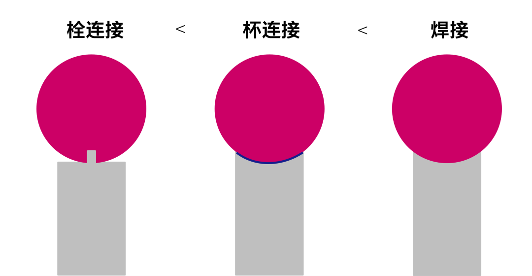 蔡司測針是這么工作的？測針的工作原理