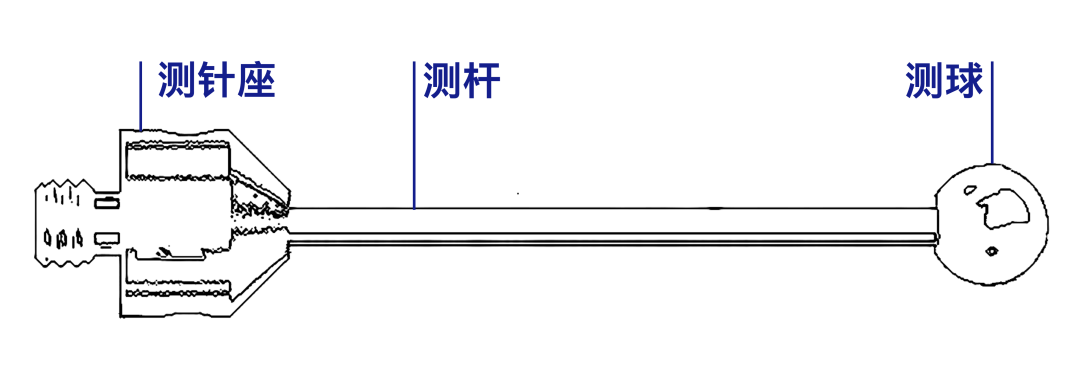 蔡司測針是這么工作的？測針的工作原理