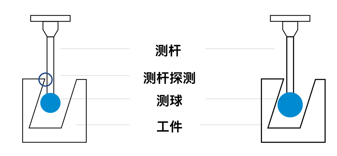 蔡司測針是這么工作的？測針的工作原理