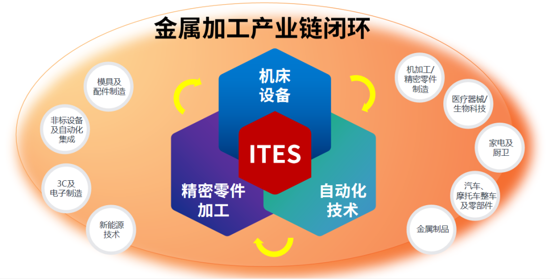 深圳會(huì)展重啟！盛夏六月，共赴機(jī)床工業(yè)首場(chǎng)年度大展