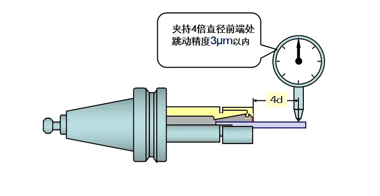 彈簧刀柄選擇的幾點(diǎn)關(guān)鍵因素