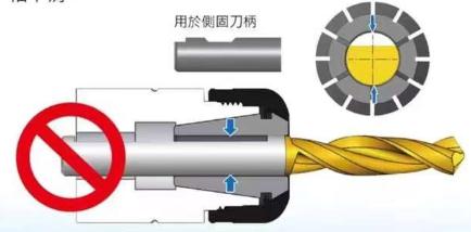 筒夾式刀桿常見(jiàn)錯(cuò)誤用法